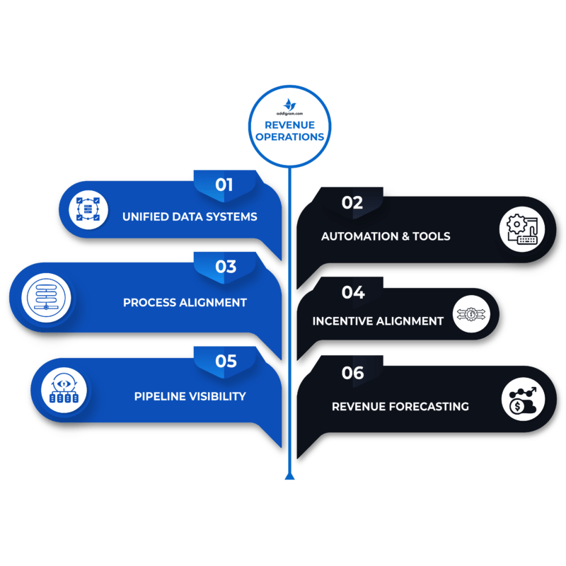 14 Revenue Operations