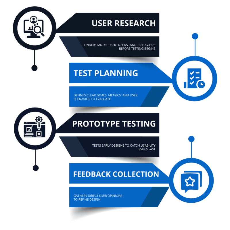 17 User Experience Testing