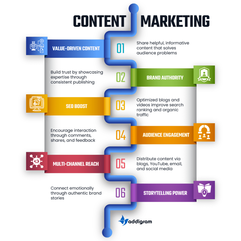 20 Content Marketing