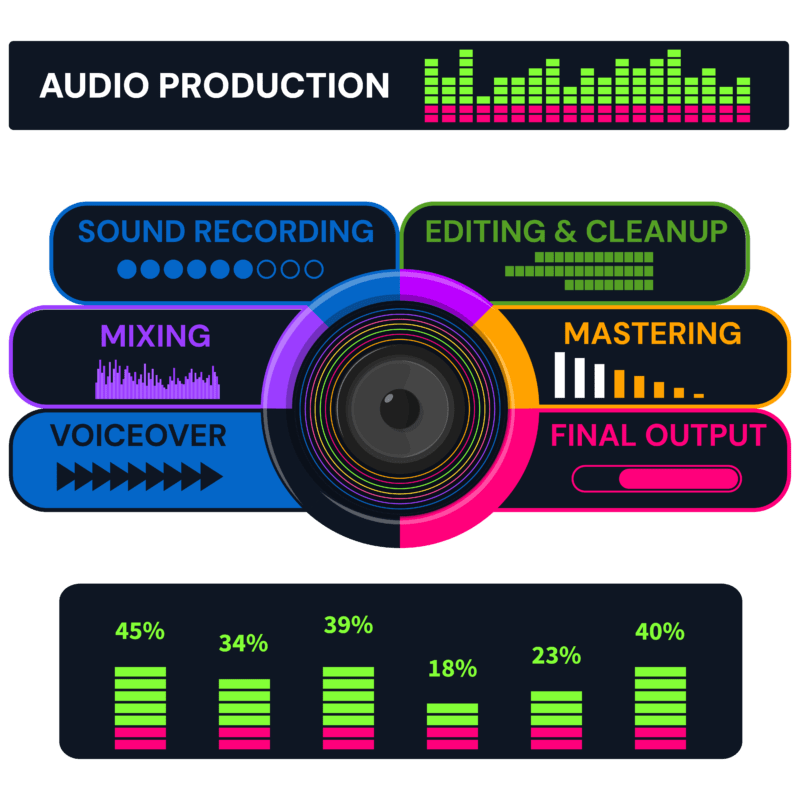 23 Audio Production