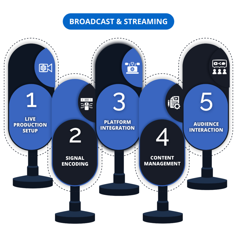 24 Broadcast & Streaming