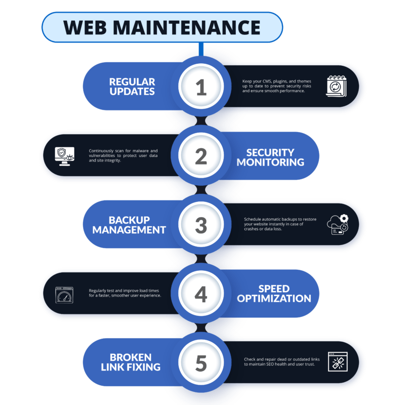 35 Web Maintenance