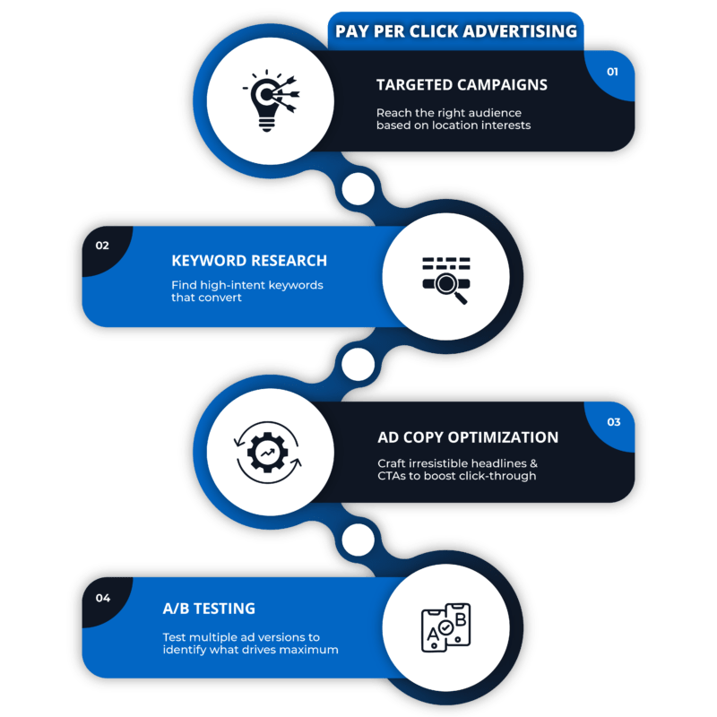 8 Pay Per Click Advertising