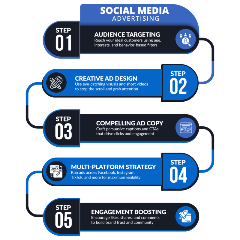 9 Social Media Advertising